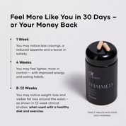 Feel more like you in 30 days or your money back - a bottle of Trimmed Eir Supplements
