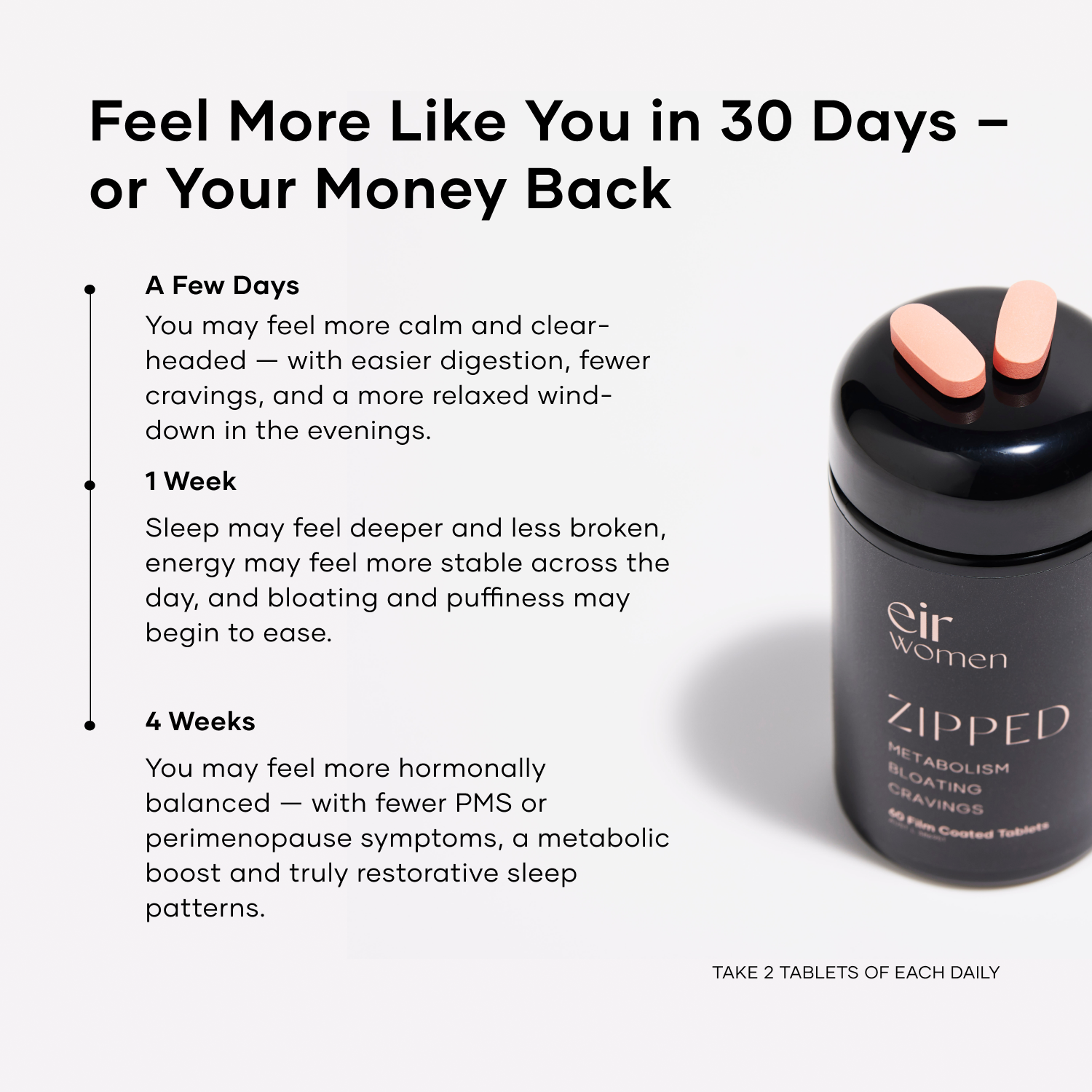Bottle of Zipped - feel more like you in 30 days or your money back