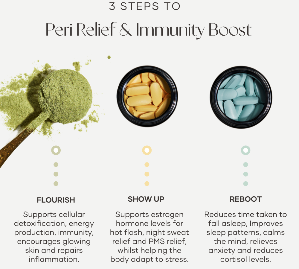 Immunity Bundle product images