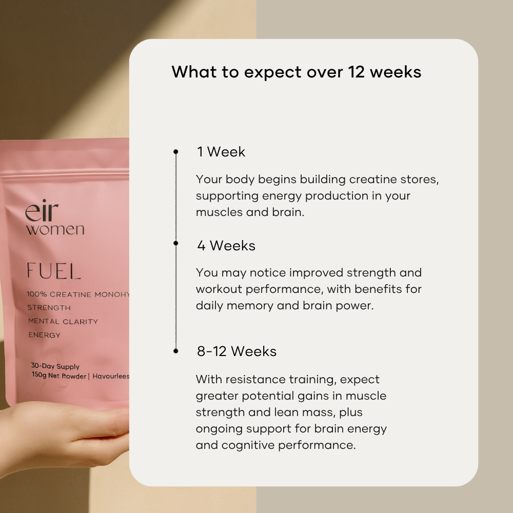 Fuel — 100% Pure Creatine Monohydrate